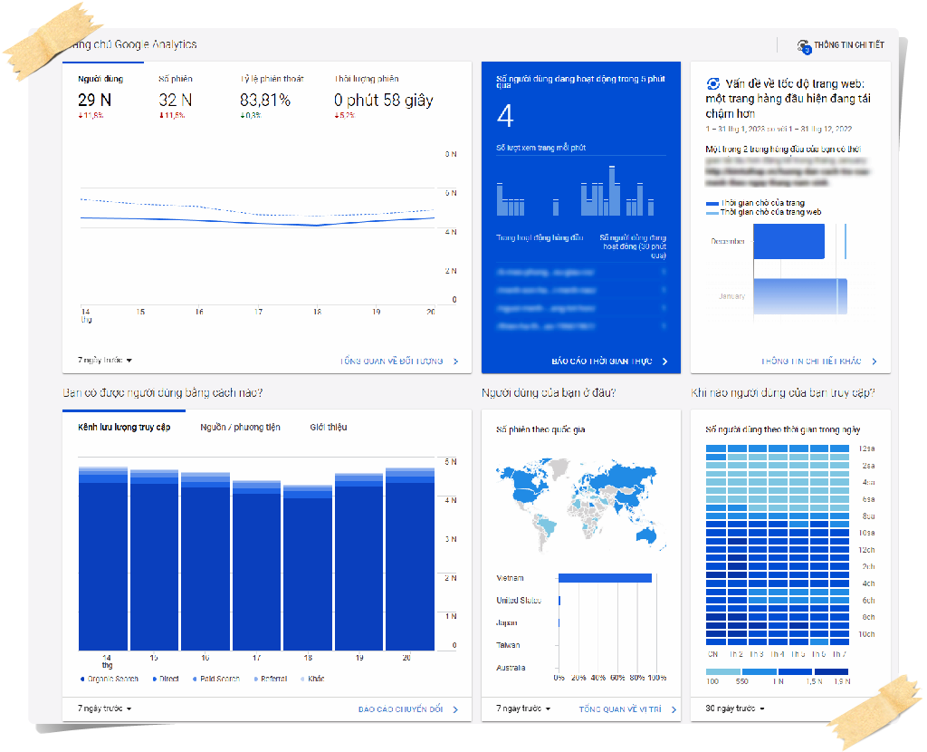 1988 Media - Hướng dẫn cách sử dụng Google Analytics