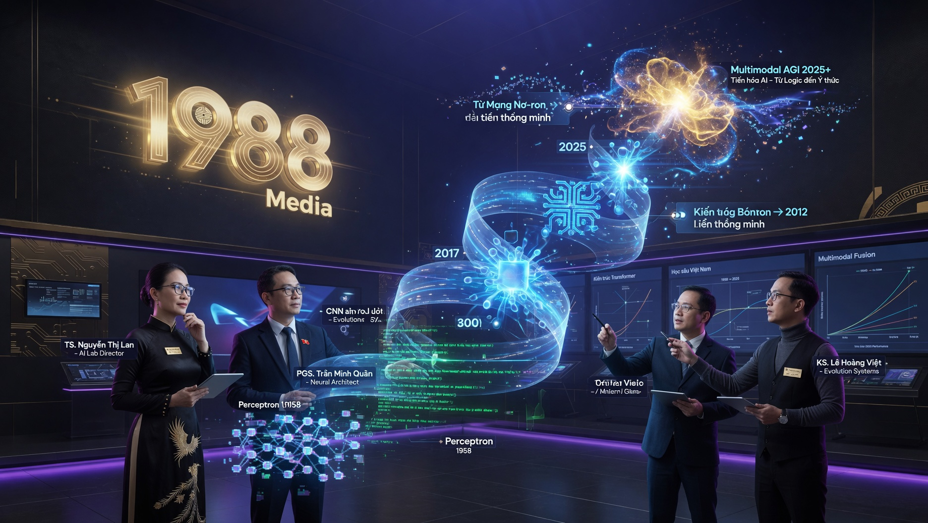 1988 Media - 2026: Workflow Tự Trị Cắt 50% Chi Phí Marketing – Case Study Gen Z Khởi Nghiệp