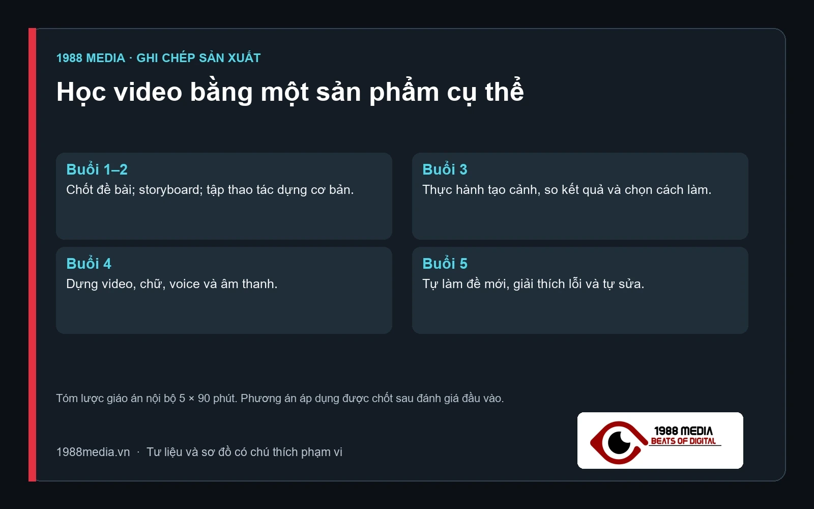 Học video bằng một sản phẩm cụ thể